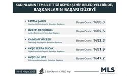 Başkan Çerçioğlu, en başarılı kadın belediye başkanları arasında